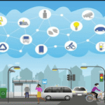 Smart Infrastructure Explained