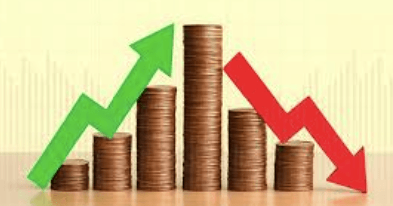 How Prices Fluctuate Rapidly