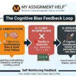 Data vs. Perception: Navigating Logical Fallacies in Business Strategy