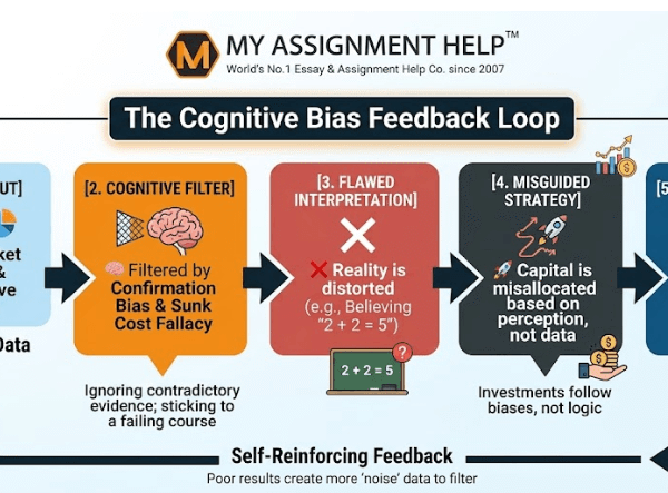 Data vs. Perception: Navigating Logical Fallacies in Business Strategy